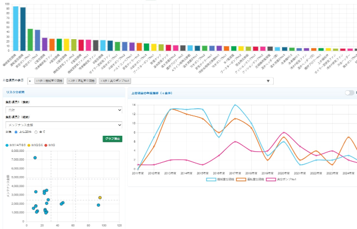 統計グラフ画面